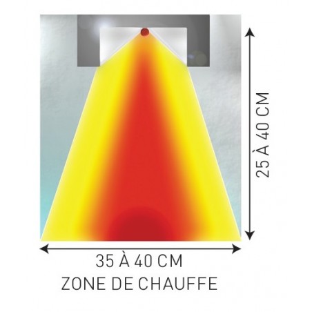 Rampe chauffante infrarouge L 1220 mm Sofraca